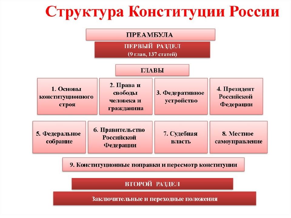 Конституционное право презентация 11 класс обществознание