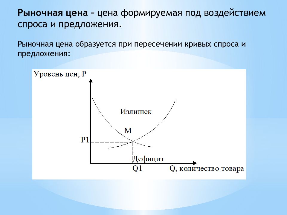 Спрос предложение ценообразование. Рыночная цена это. Влияние спроса и предложения на цену. Цены формируются под влиянием спроса и предложения. Рыночная цена товара определяется.