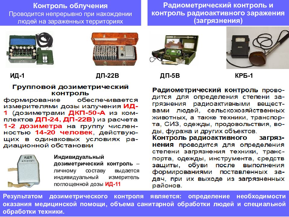 Инженерная радиационная и химическая защита населения презентация 8 класс