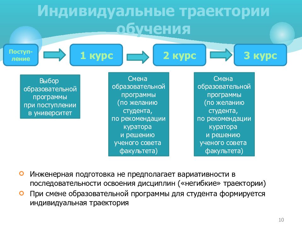 Моя образовательная траектория презентация