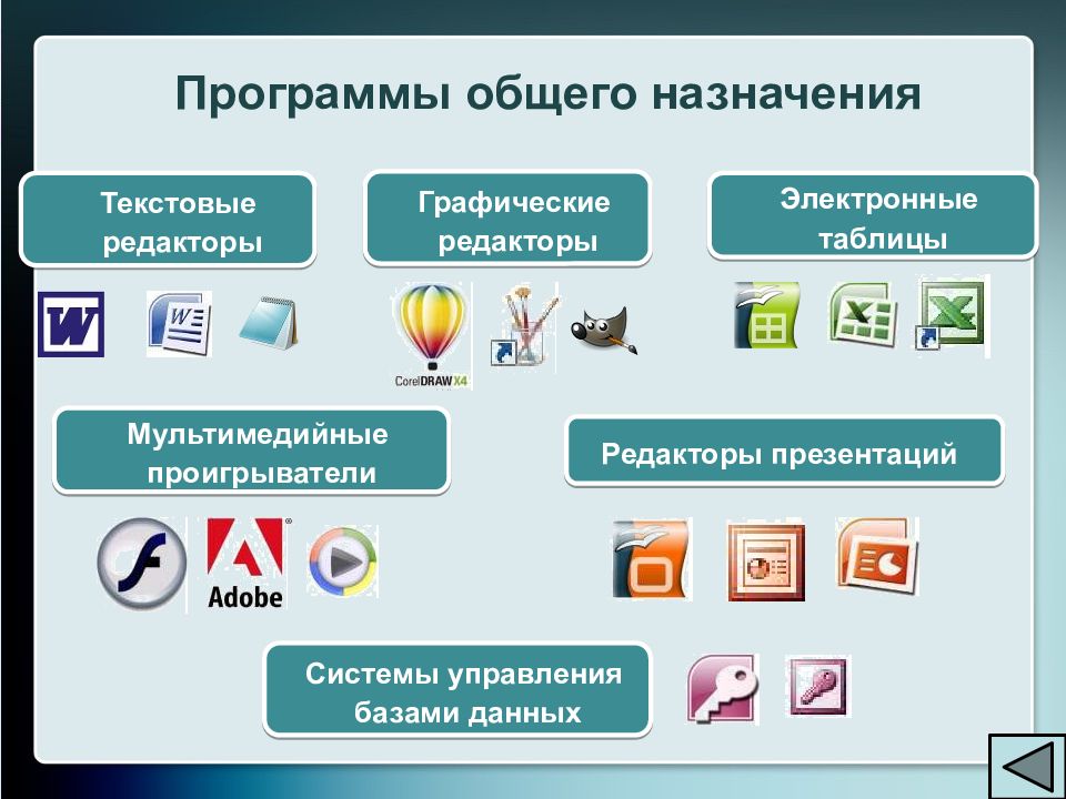 Презентация компьютерные программы