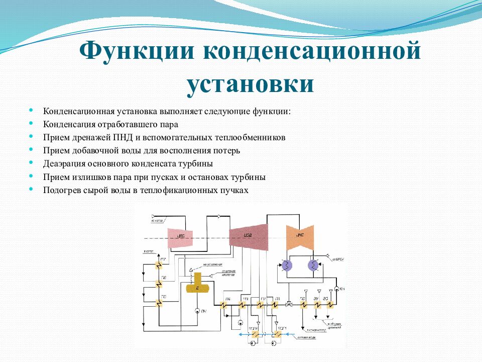Функции конденсационной установки