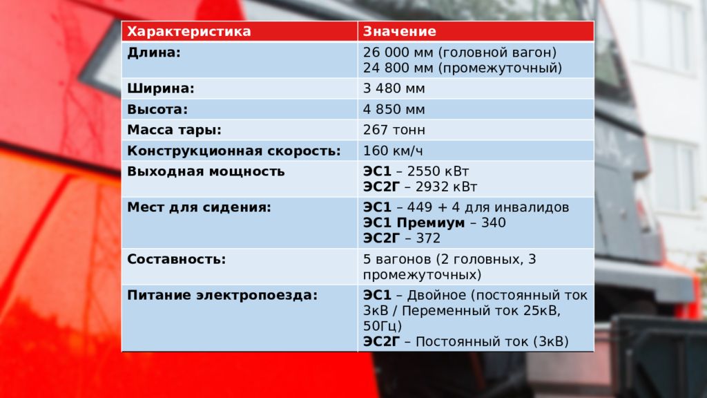 Электричка москва завидово расписание. Технические характеристики электричек. Поезд Ласточка характеристики. Ласточка поезд технические характеристики. Поезд Ласточка Размеры.