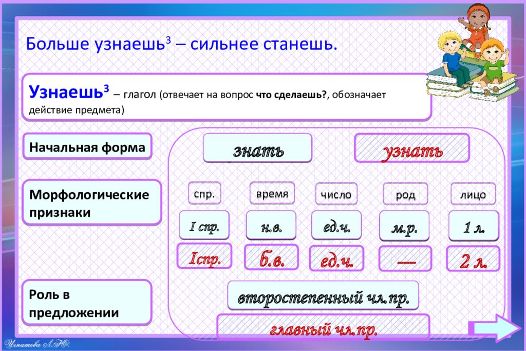 Глаголы по составу 3 класс карточки. Дополнительные разборы для 4 класса алгоритм. рабочий лист глагол 3 класс. предметом морфологический разбор 4 класс. морфологический разбор в 4-м классе примеры.
