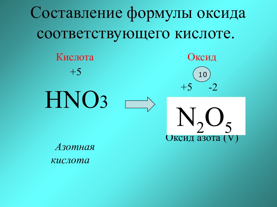 Оксиды таблица 9