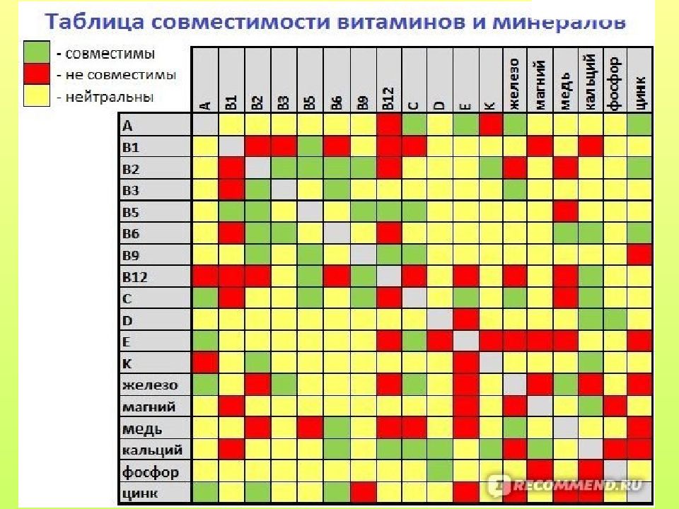 Цинк совместимость