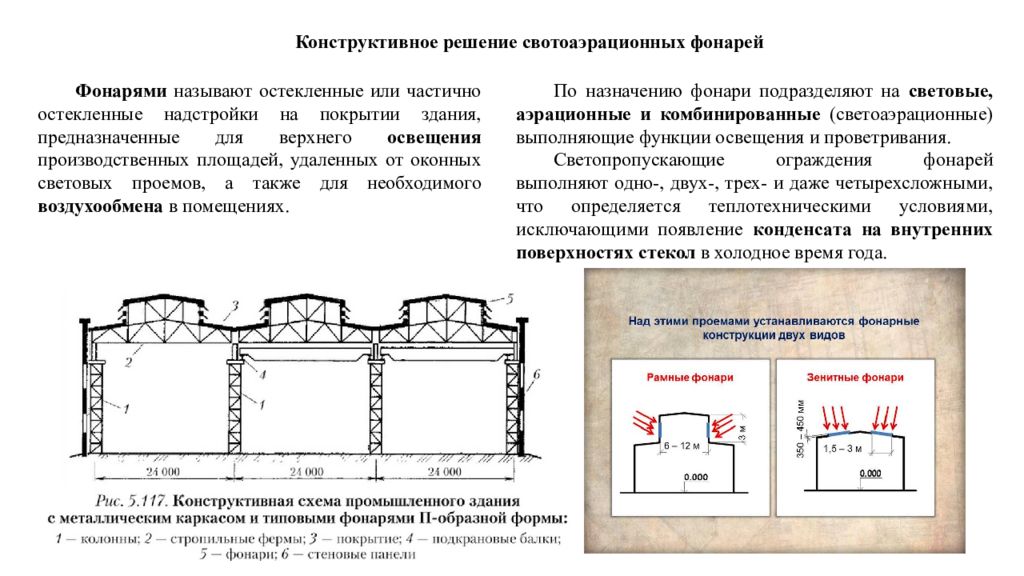 Конструктивный ответ. Фонарные надстройки конструктивные решения. Фонари промышленных зданий презентация. Световой проём в ферме. Железобетонные каркасы одноэтажных промышленных зданий реферат.