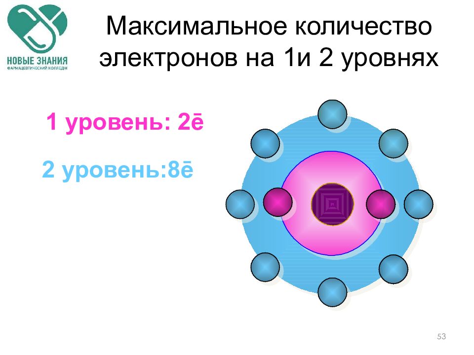 O электроны. Пурин число электронов. Сколько максимум электронов на 5 уровне. Сколько максимум электронов на 3 уровне.