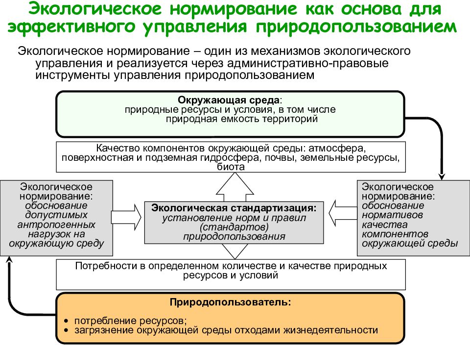 Рудн управление природными ресурсами учебный план