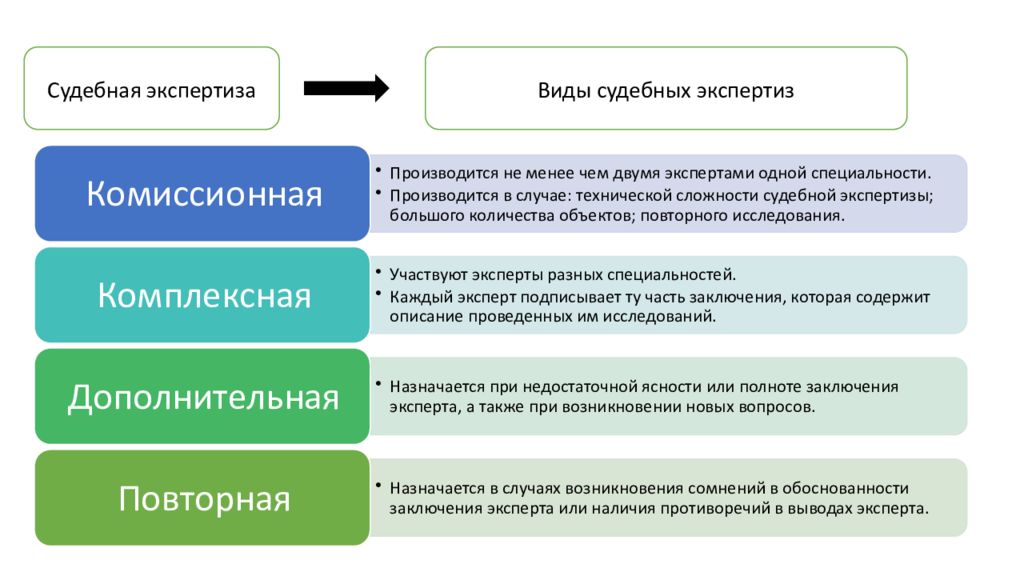 Право судебный экспертиза. Виды судебно-технической экспертизы документов. Оплата судебной экспертизы. Звания в судебной экспертизе. Профстандарт судебный эксперт.