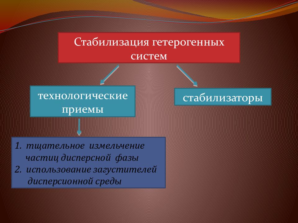 КОЛЛОИДНЫЕ РАСТВОРЫ — презентация