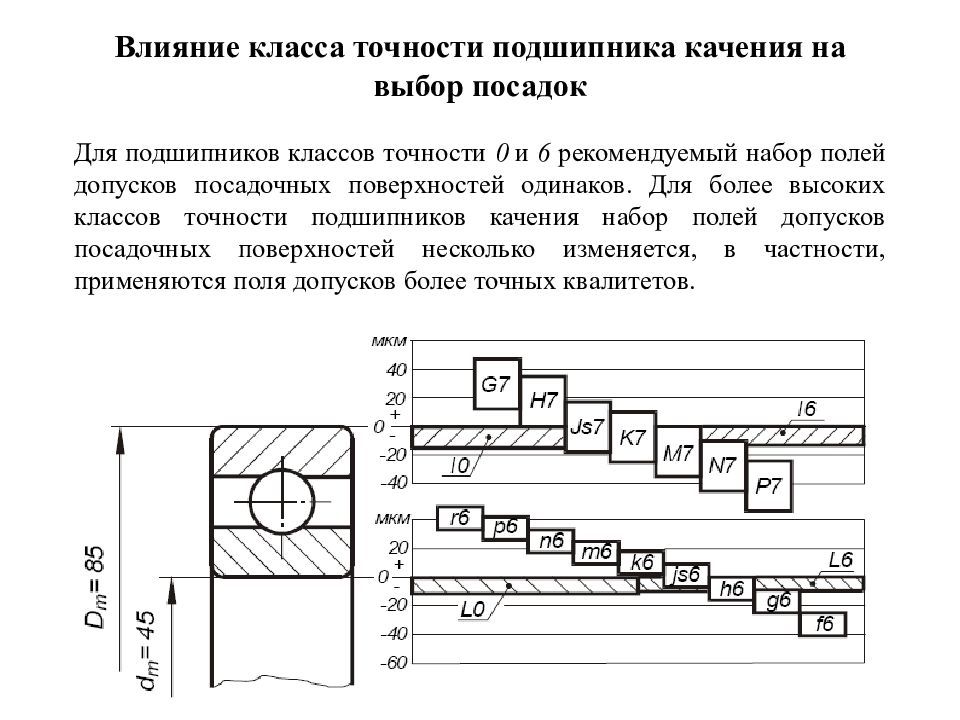 Обозначение посадок подшипников качения на чертежах