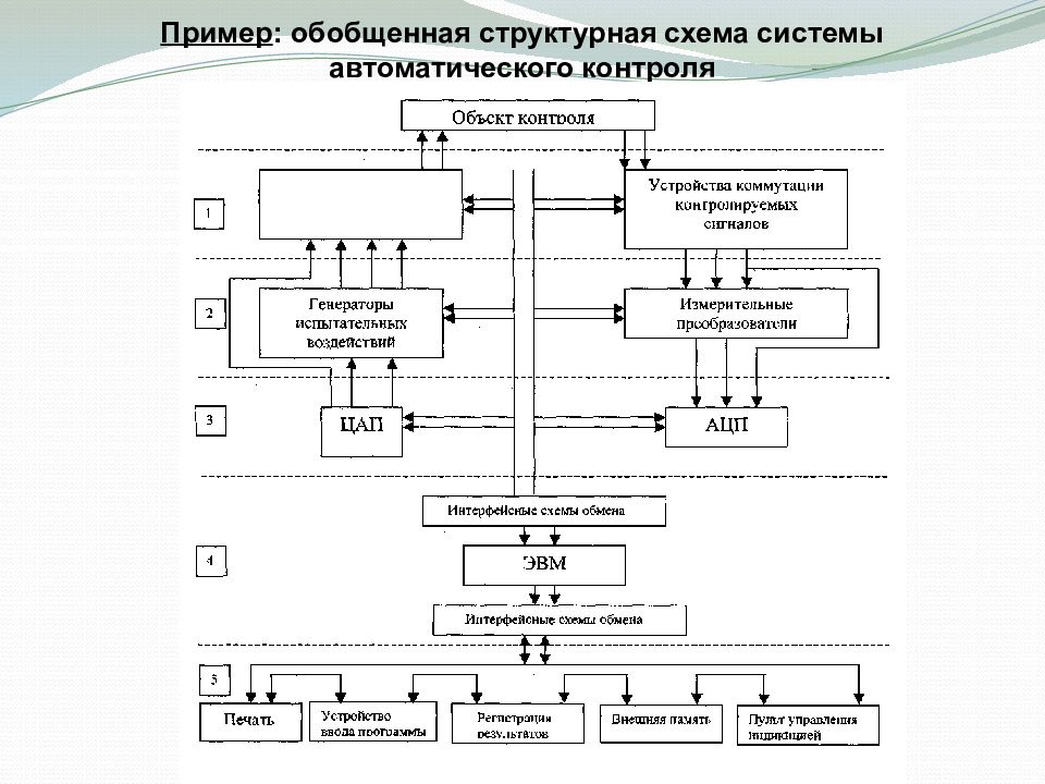 Метрологическое обеспечение схема