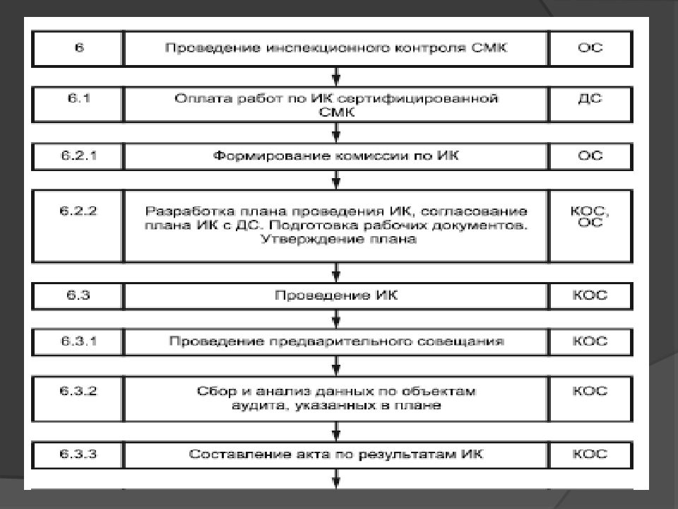 Сертификация систем качества презентация