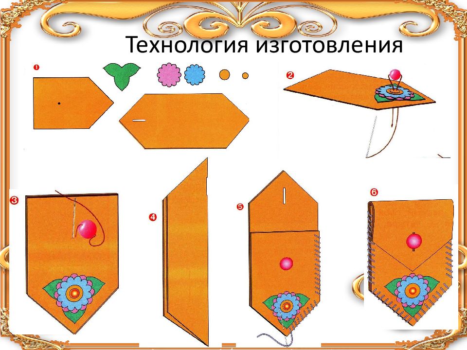 Изделие 3 класс. Технология 3 класс. Технология 3 класс школа России. Футляр 3 класс технология. Коробочка 2 класс технология школа России.