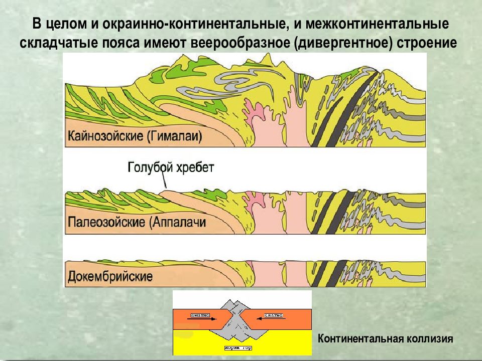 Область складчатости западного саяна