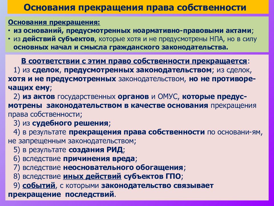 Изобразите основание прекращения права собственности в виде сложной схемы