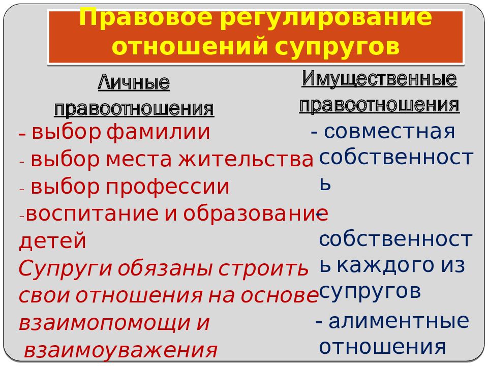 План правовое регулирование отношений супругов