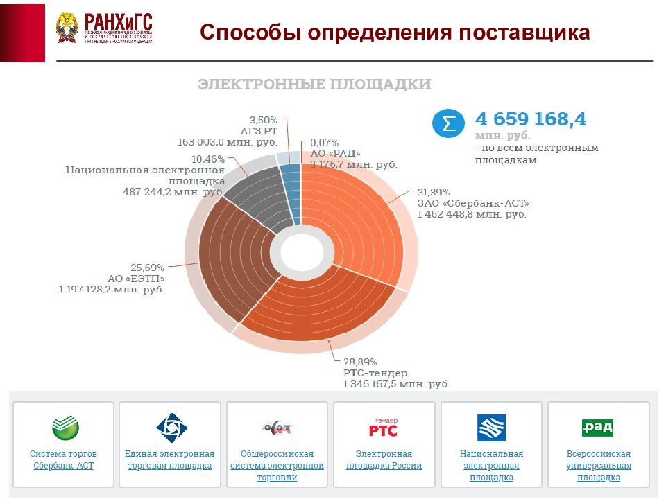 Услуги государственному сектору. Определение поставщика. Государственные закупки. Государственный сектор экономики Болгарии. Закупки гособоронзаказ.