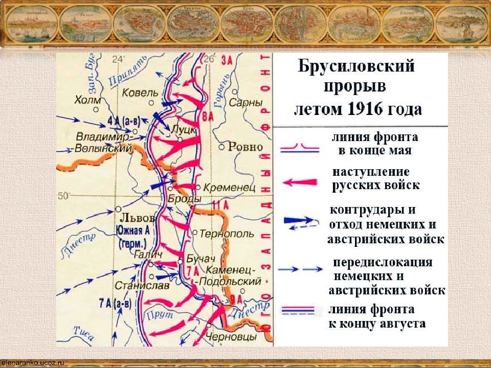 Брусиловский прорыв картинки