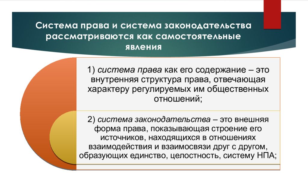 Правая система. Система права и система законодательства. Система права и система законодательства таблица. Система законадательств. Система права и система законодательства схема.