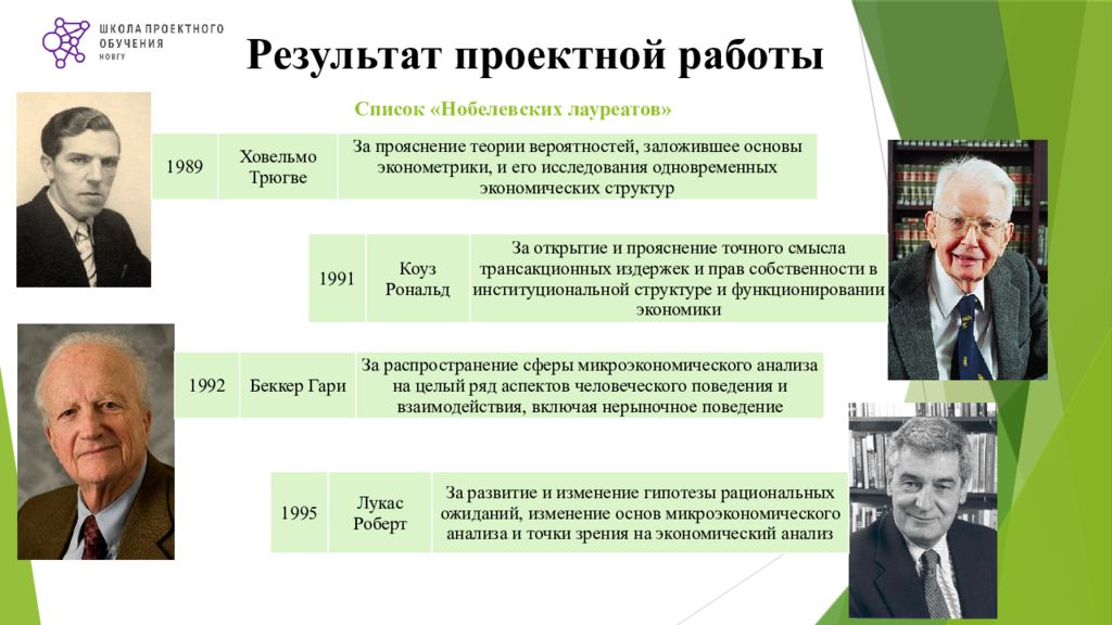 Нобелевские лауреаты презентация