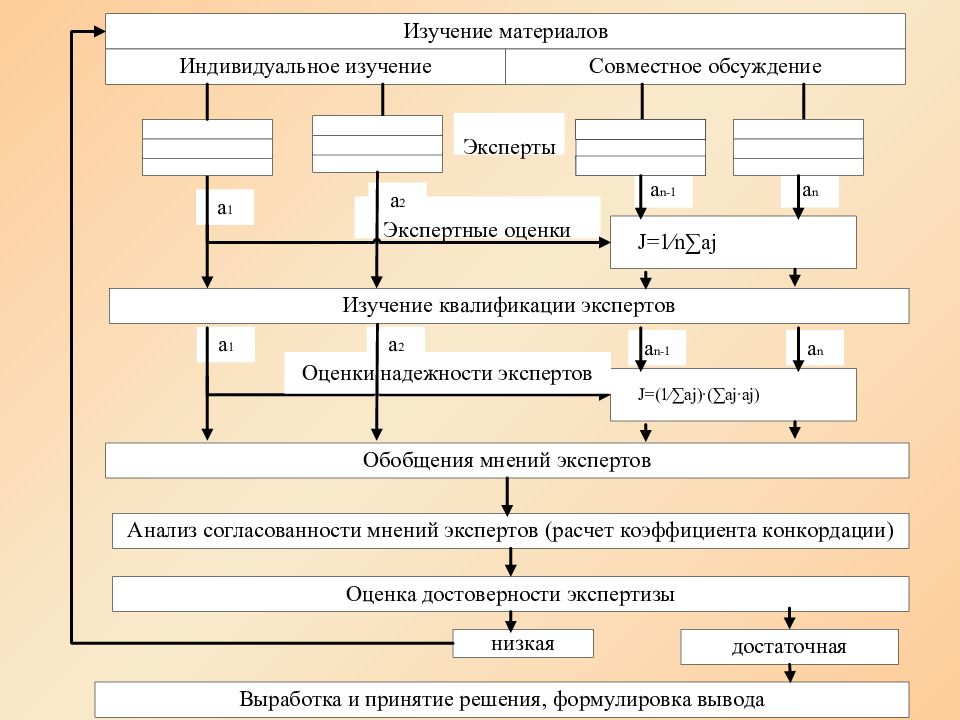 Исследование систем управления задачи