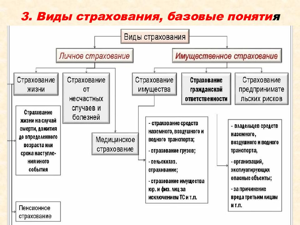 План урока страховые услуги