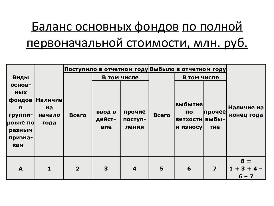 Основной баланс