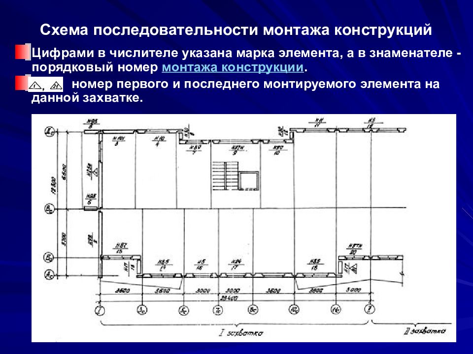 Порядок установки. Последовательность монтажа конструкций. Схемы и виды монтажа конструкций. Последовательность монтажа конструкций план. Последовательность производства работ и возведения зданий.