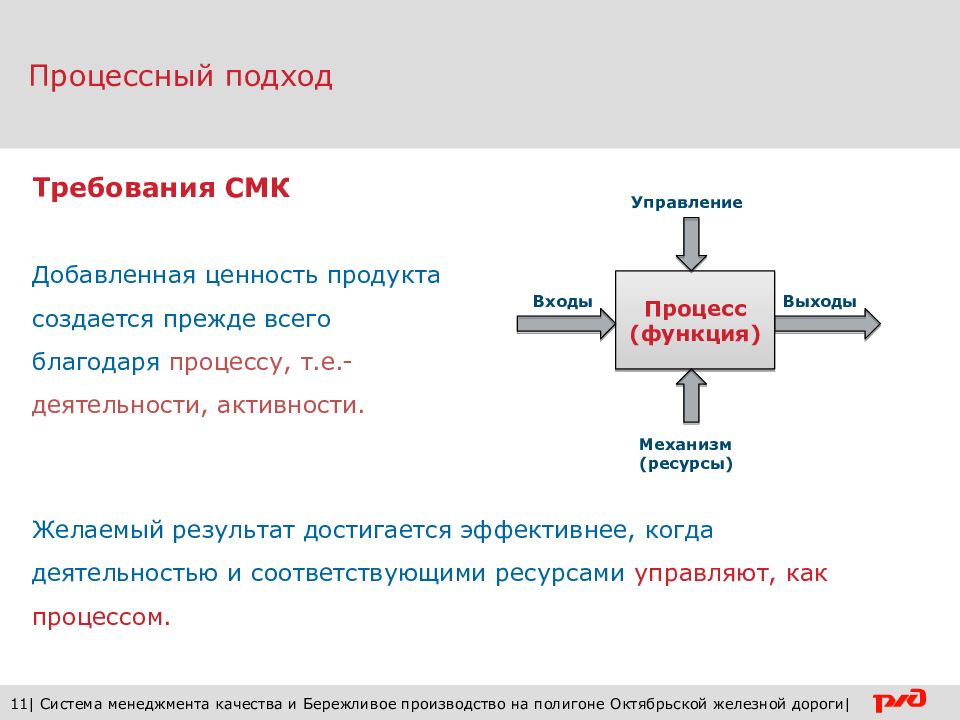 Требования менеджмента качества. Система менеджмента бережливого производства. Система менеджмента качества Бережливое производство. Бережливое производство как система менеджмента качества. Процессный подход в системе бережливого производства.