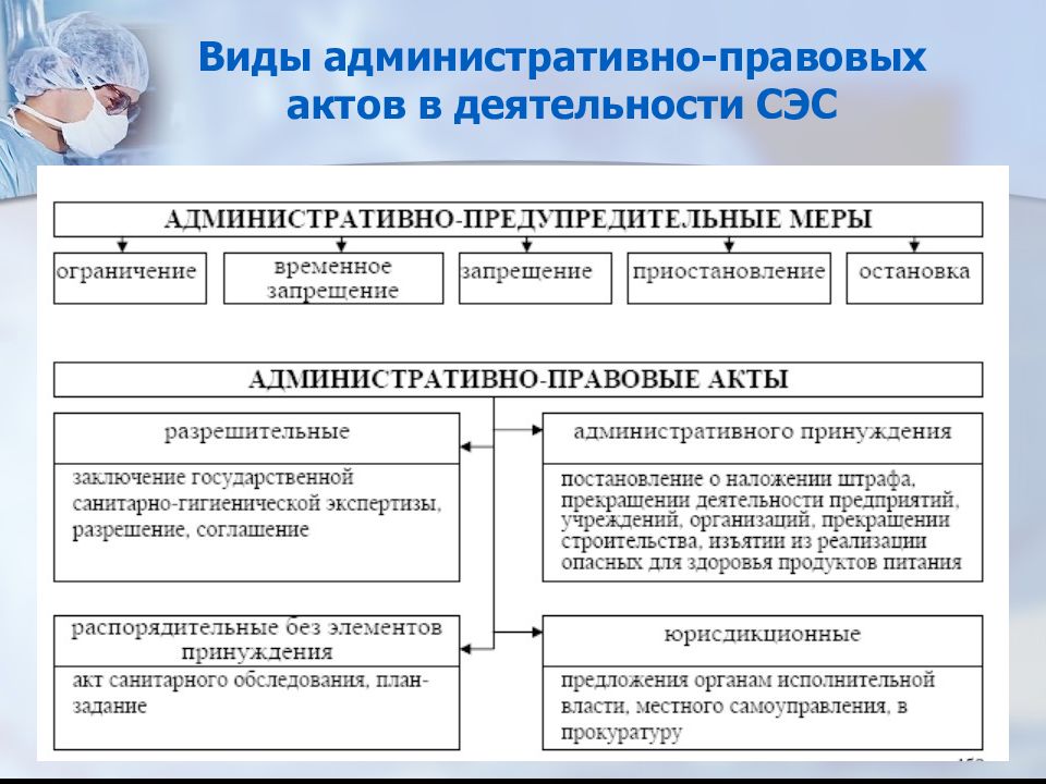 Виды административной работы. Виды административно-правовых актов. Виды административно правовых актов с примерами. Типы административных актов по содержанию. Виды территориальных актов.