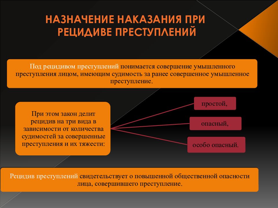 Криминологическая характеристика рецидивной преступности. Назначение наказания. Назначение наказания при рецидиве преступлений. Назначение наказания за преступление, совершённое в соучастии.. Назначение наказания при рецидиве преступлений схема.