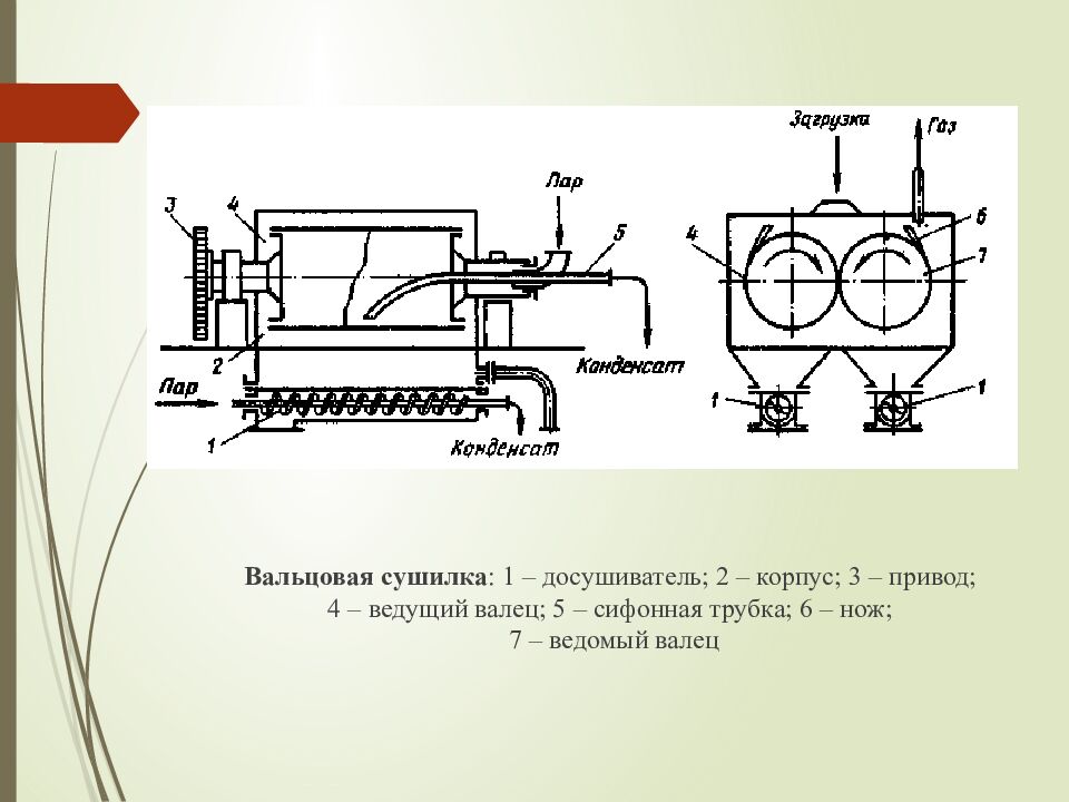 Лекция 16. СУШКА И КРИСТАЛЛИЗАЦИЯ