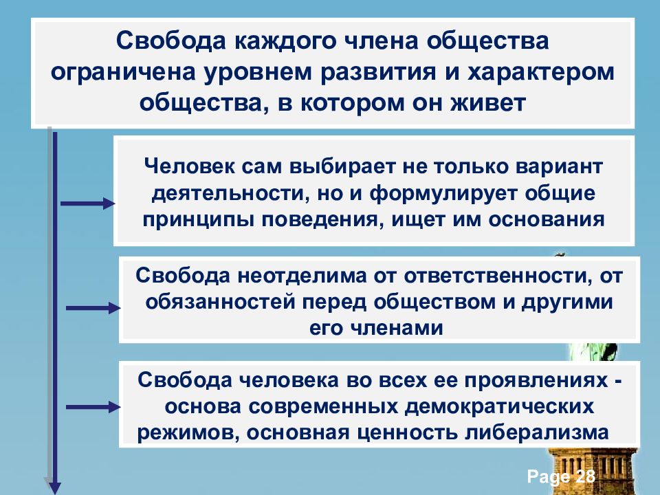 Свобода и необходимость в деятельности человека 10 класс презентация