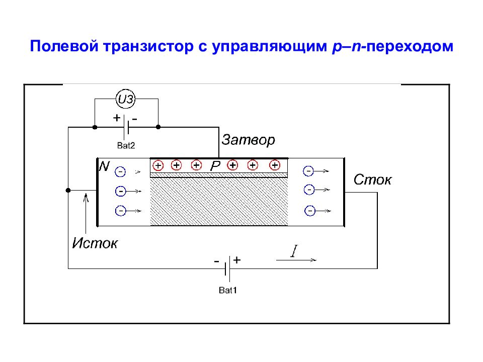 Полевой транзистор презентация