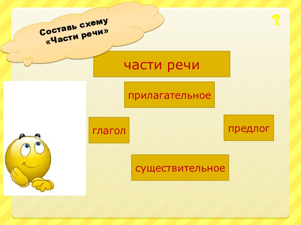 Схема глагол плюс существительное. Существительное и глагол в предложении. Глагол существительное с предлогом. Схема существительное прилагательное глагол. Существительное прилагательное глагол предлог.