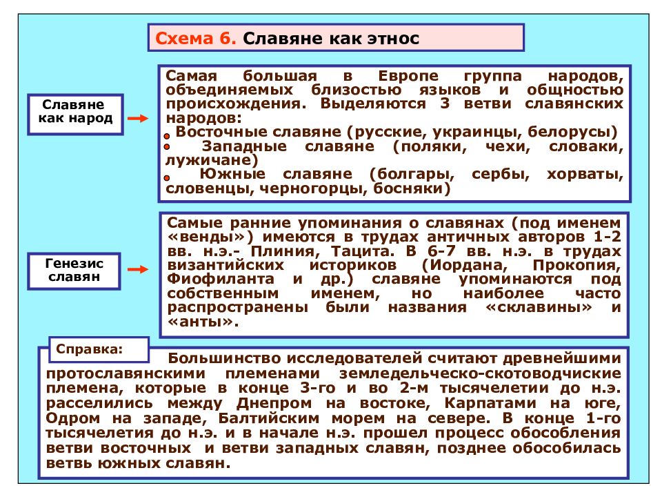 Этносы формируются только после возникновения государства