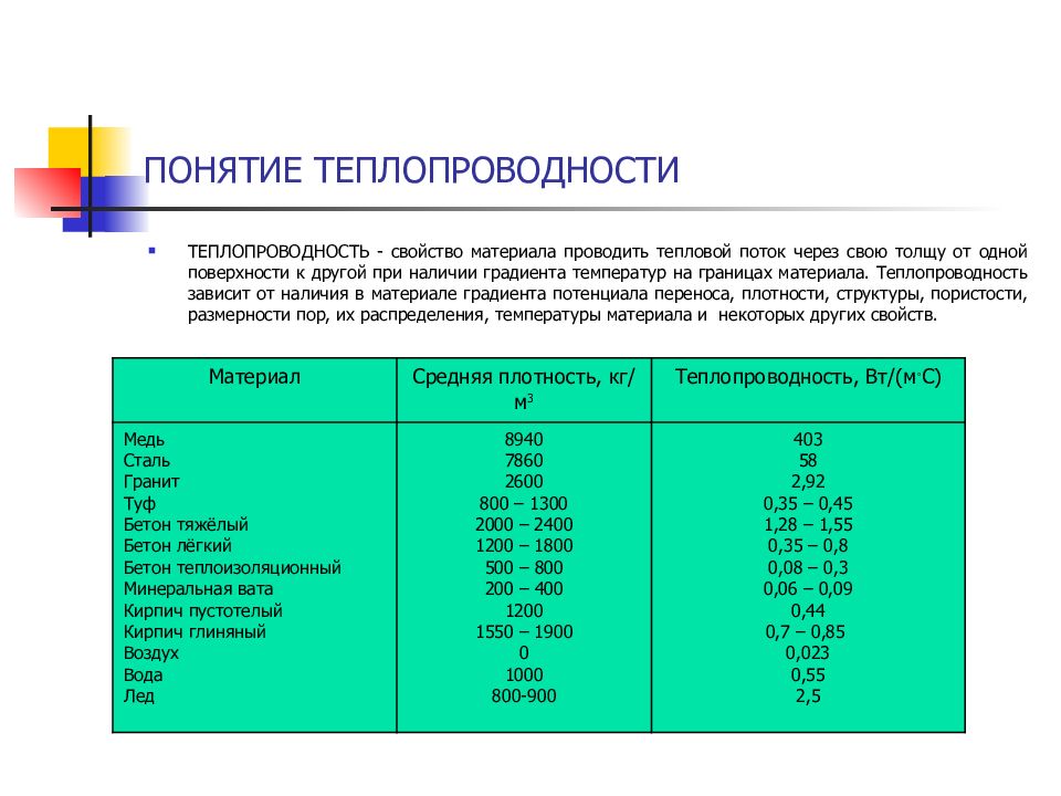 В чем измеряется теплопередача. Теплопроводность. Теплопроводность это свойство материала. Свойства теплопроводности. Характеристика теплопроводности.