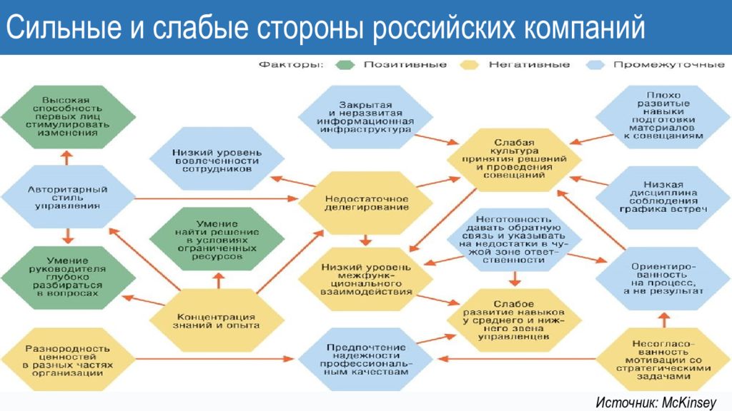 Карта hr процессов