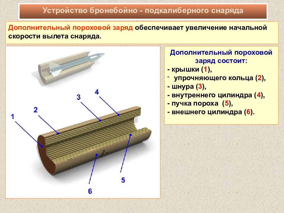 Пороховой заряд. ВУС танковых войск. Пороховые заряды для снарядов. Дополнительный пороховой заряд. Эксплуатация и ремонт инженерных машин ВУС.