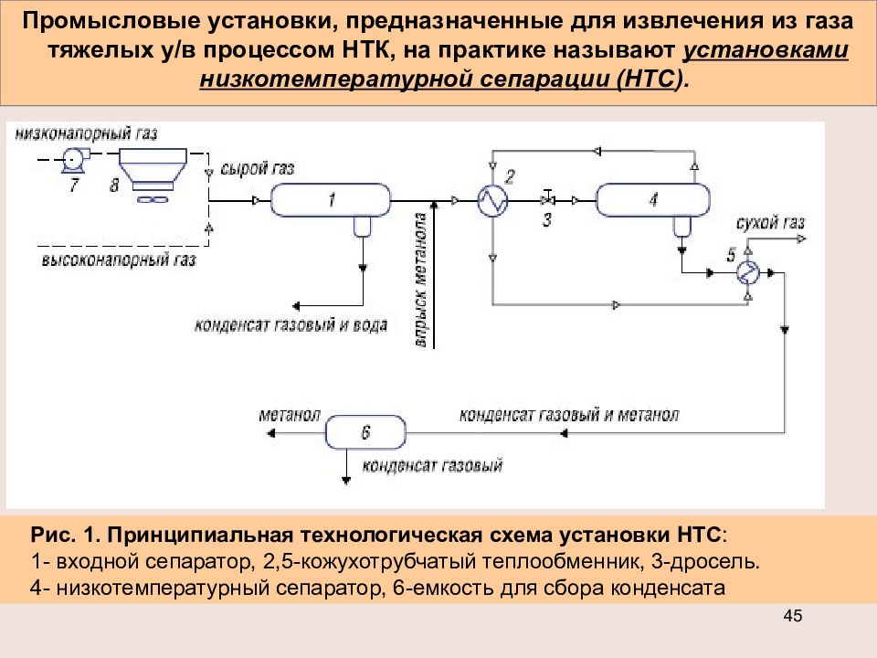 На технологическую схему кс наибольшее влияние оказывает