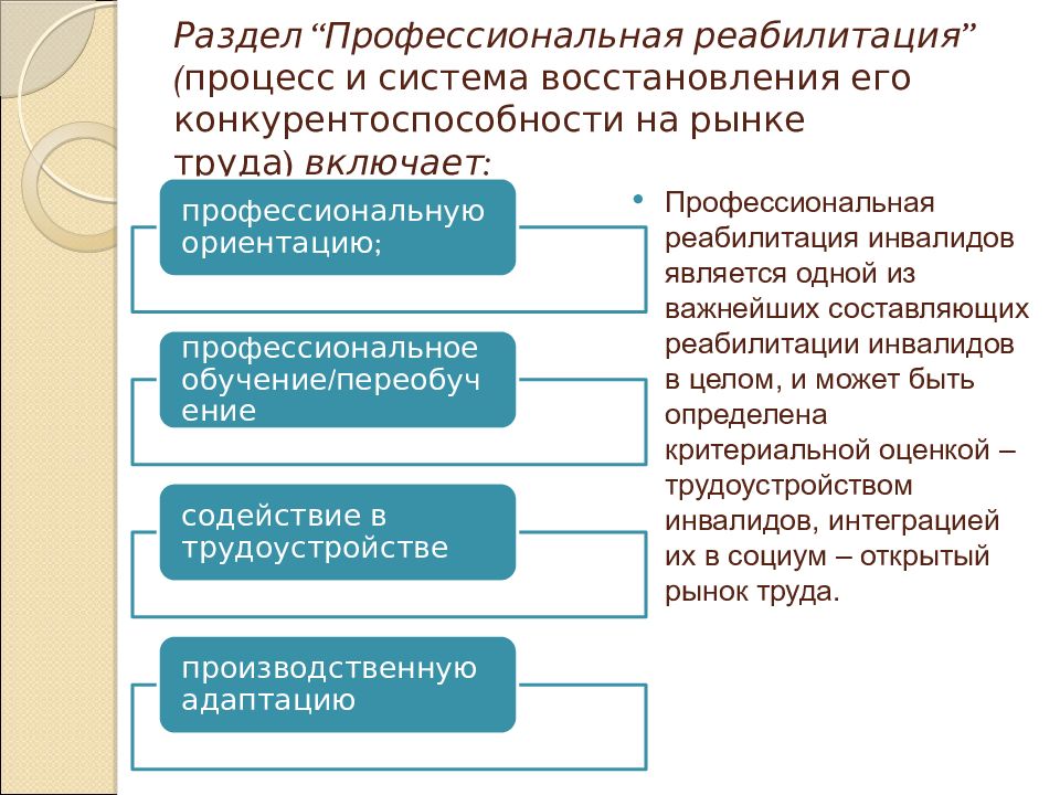 Профессиональная реабилитация инвалидов презентация