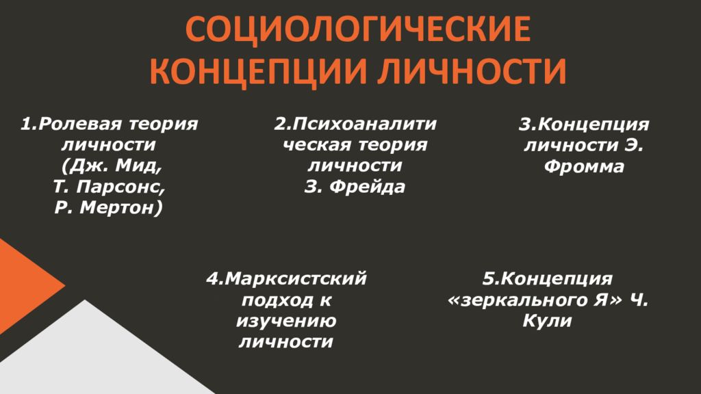 Социология личности презентация