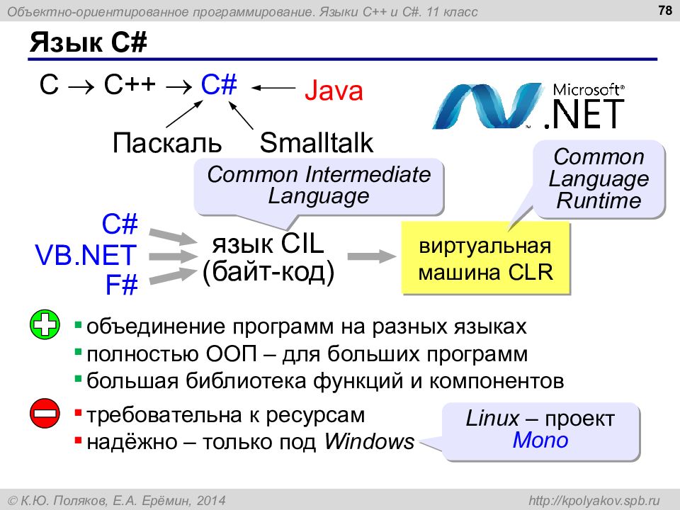 Язык c pdf. C язык программирования. Си (язык программирования). C# язык программирования. История развития языка с++.