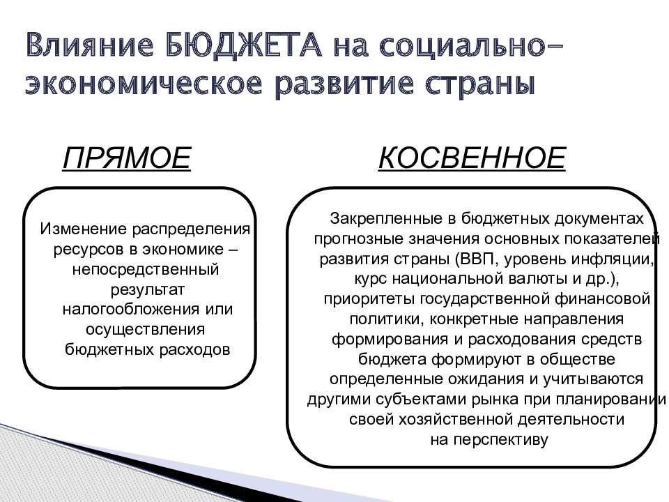 Роль бюджета. Влияние на бюджет. Влияние бюджетной политики на экономику. Влияние бюджетного дефицита на экономику. Роль местных бюджетов.