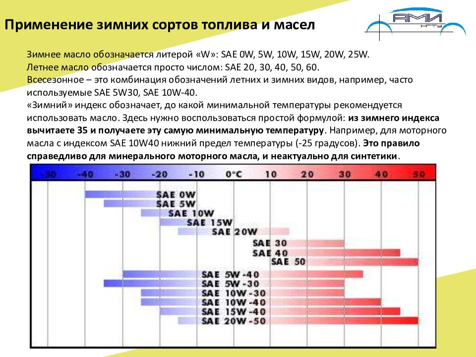 Масла для двигателей презентация