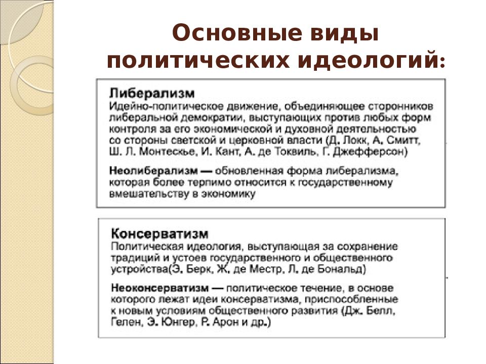 Виды идеологий. Политическая идеология виды. Основные политические идеологии. Основные идеи политических идеологий. Что относится к политической идеологии.