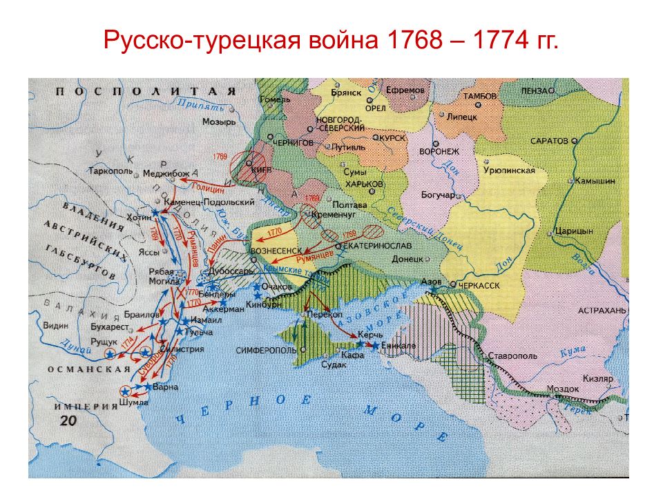 Русско турецкие войны второй половины 18 века презентация