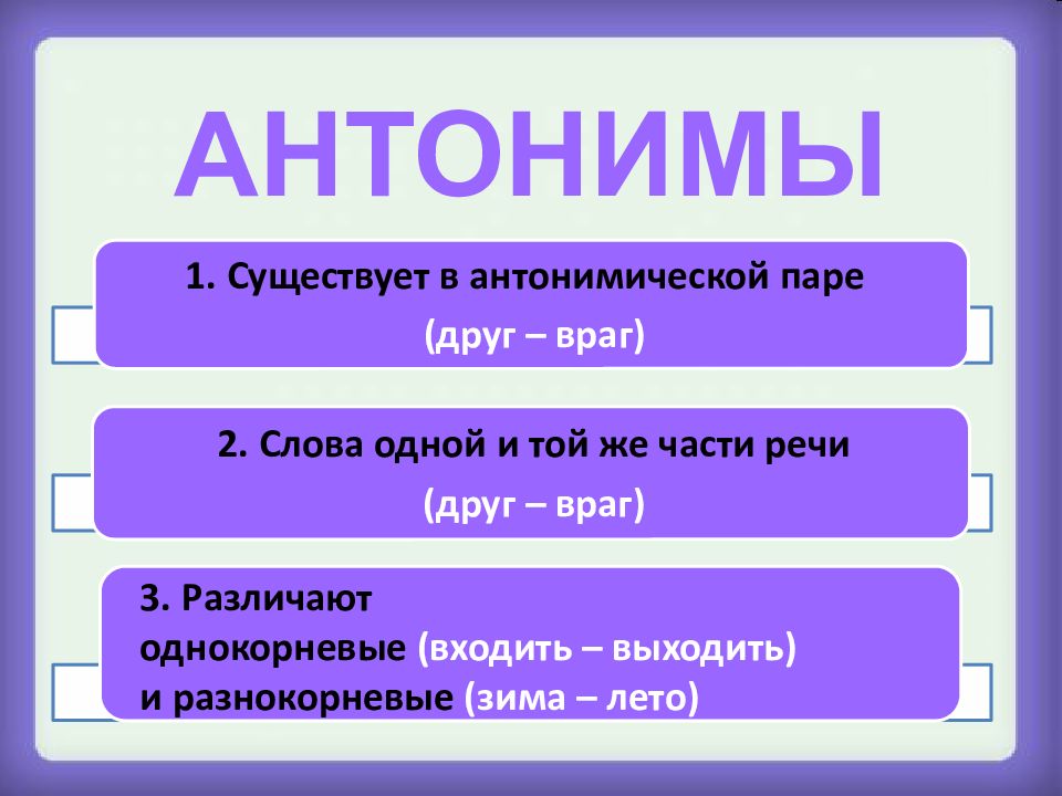 Презентация на тему антонимы